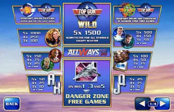 Permainan Brilian Dari Playtech! – Slot Top Gun